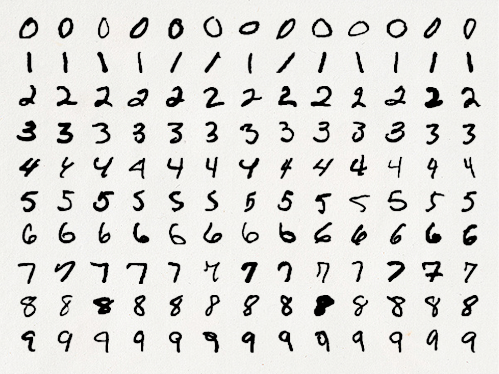 A Sample MNIST Dataset