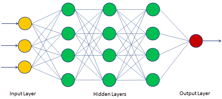 Neural Network Diagram